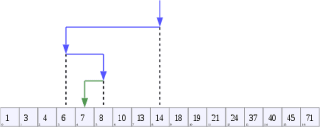 Figure 1 for Learning a binary search with a recurrent neural network. A novel approach to ordinal regression analysis