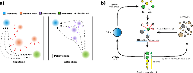 Figure 1 for Attraction-Repulsion Actor-Critic for Continuous Control Reinforcement Learning