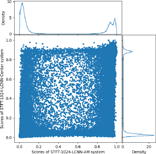 Figure 4 for Deepfake Detection System for the ADD Challenge Track 3.2 Based on Score Fusion