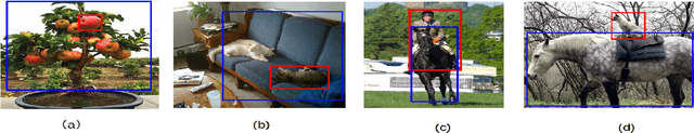 Figure 3 for Object Relation Detection Based on One-shot Learning