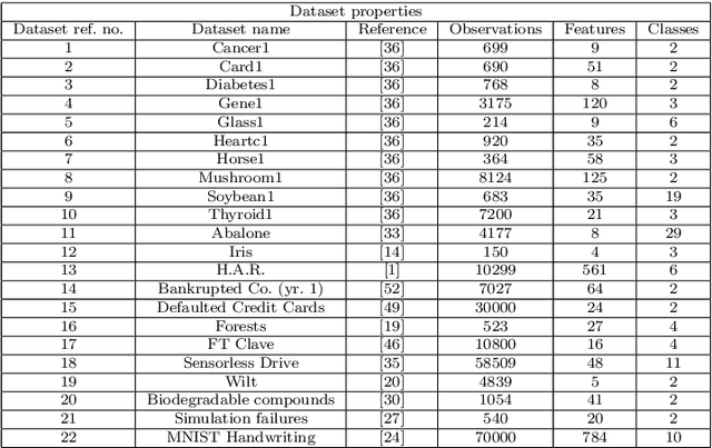 Figure 2 for Resolving learning rates adaptively by locating Stochastic Non-Negative Associated Gradient Projection Points using line searches