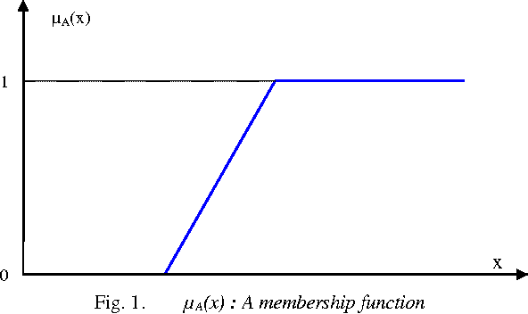 Figure 1 for A New Approach of Learning Hierarchy Construction Based on Fuzzy Logic