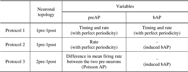 Figure 4 for Simplified calcium signaling cascade for synaptic plasticity