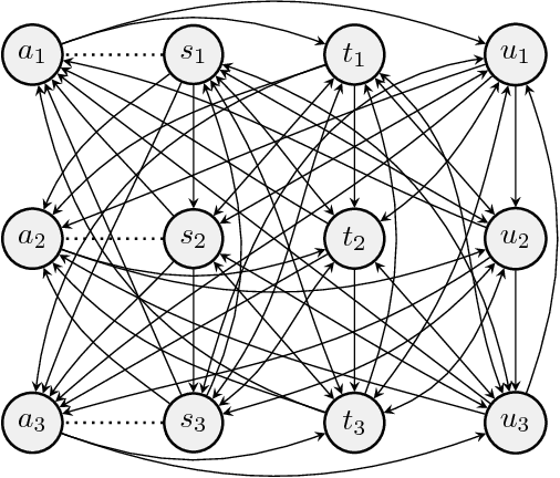 Figure 4 for Compact Argumentation Frameworks