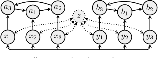 Figure 1 for Compact Argumentation Frameworks