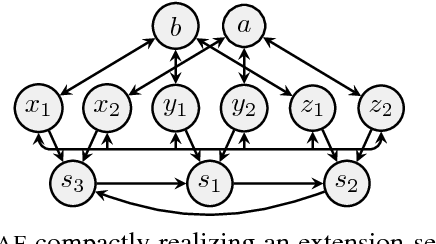 Figure 2 for Compact Argumentation Frameworks