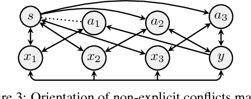 Figure 3 for Compact Argumentation Frameworks