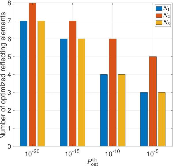 Figure 3 for Multiple RISs-Aided Networks: Performance Analysis and Optimization