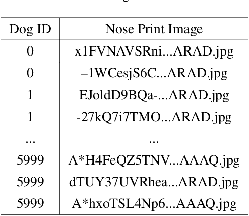 Figure 2 for Dog nose print matching with dual global descriptor based on Contrastive Learning