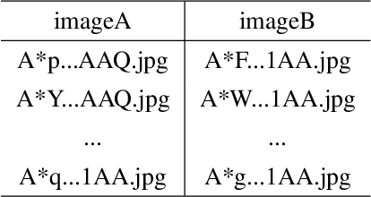 Figure 4 for Dog nose print matching with dual global descriptor based on Contrastive Learning
