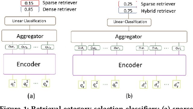 Figure 1 for Predicting Efficiency/Effectiveness Trade-offs for Dense vs. Sparse Retrieval Strategy Selection
