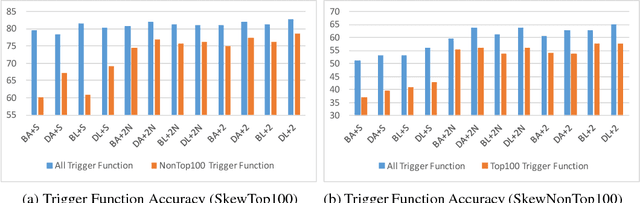 Figure 3 for Latent Attention For If-Then Program Synthesis