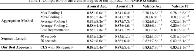 Figure 2 for Transformer-Based Self-Supervised Learning for Emotion Recognition