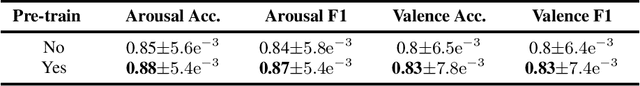Figure 4 for Transformer-Based Self-Supervised Learning for Emotion Recognition