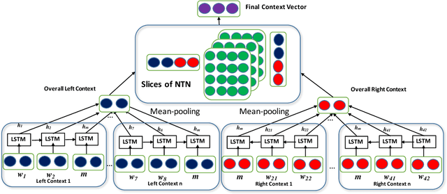 Figure 1 for Neural Cross-Lingual Entity Linking