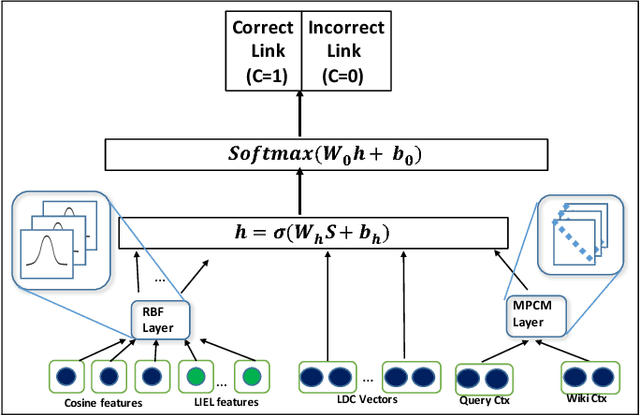 Figure 3 for Neural Cross-Lingual Entity Linking