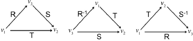 Figure 4 for On Redundant Topological Constraints