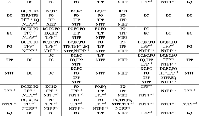 Figure 3 for On Redundant Topological Constraints