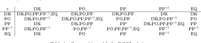 Figure 2 for On Redundant Topological Constraints