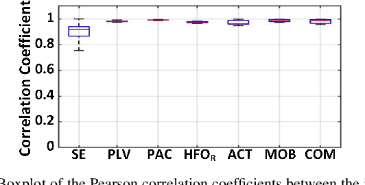 Figure 3 for NeuralTree: A 256-Channel 0.227μJ/class Versatile Neural Activity Classification and Closed-Loop Neuromodulation SoC