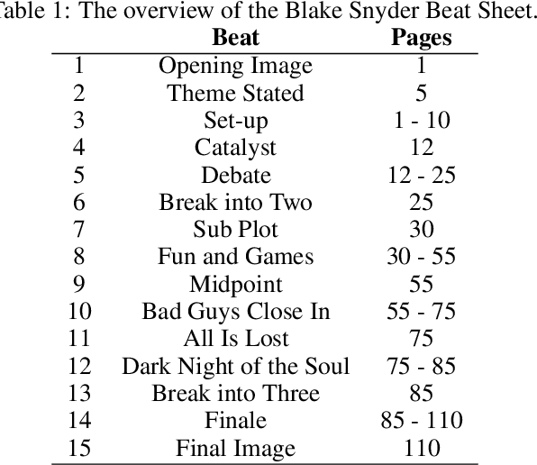 Figure 2 for Computational Storytelling and Emotions: A Survey