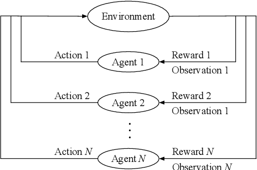 Figure 1 for A Survey on Large-Population Systems and Scalable Multi-Agent Reinforcement Learning