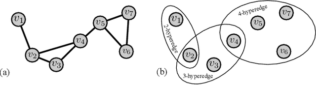 Figure 3 for A Survey on Large-Population Systems and Scalable Multi-Agent Reinforcement Learning