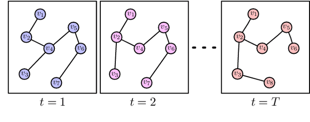 Figure 4 for A Survey on Large-Population Systems and Scalable Multi-Agent Reinforcement Learning