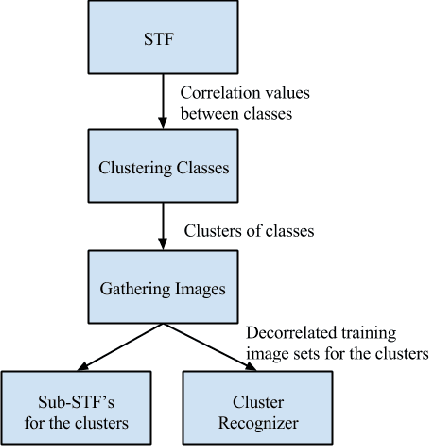 Figure 1 for Context Tricks for Cheap Semantic Segmentation