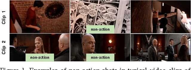 Figure 1 for Improving Human Action Recognition by Non-action Classification