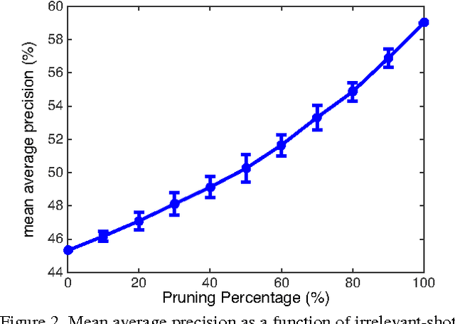 Figure 3 for Improving Human Action Recognition by Non-action Classification