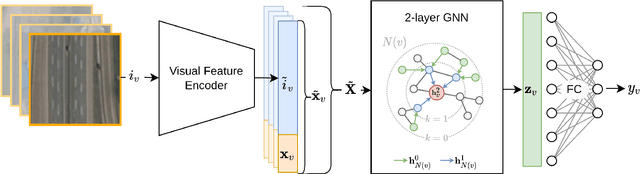 Figure 1 for Visual Feature Encoding for GNNs on Road Networks