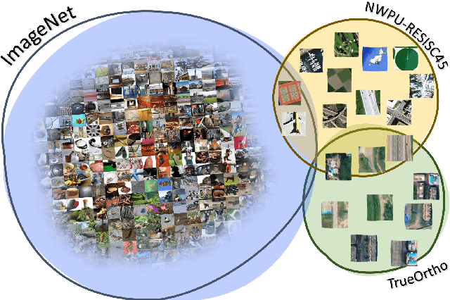 Figure 2 for Visual Feature Encoding for GNNs on Road Networks