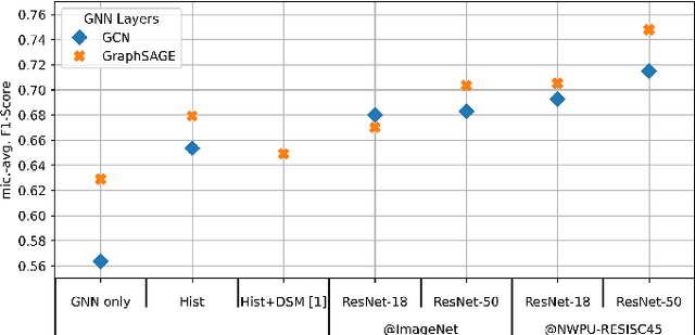 Figure 4 for Visual Feature Encoding for GNNs on Road Networks