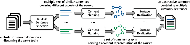 Figure 3 for Abstract Meaning Representation for Multi-Document Summarization