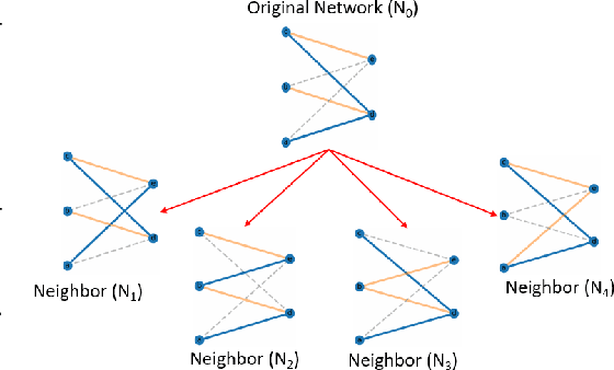 Figure 1 for Architecture Agnostic Neural Networks