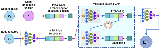 Figure 1 for Enhancing the Inductive Biases of Graph Neural ODE for Modeling Dynamical Systems