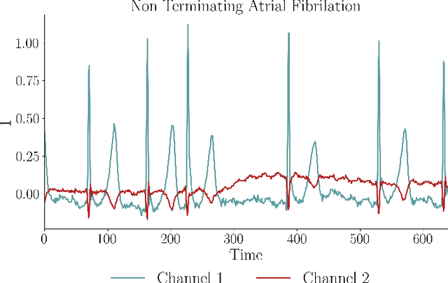 Figure 1 for A Performance-Explainability Framework to Benchmark Machine Learning Methods: Application to Multivariate Time Series Classifiers