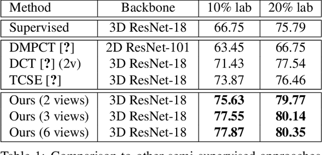 Figure 2 for Progressive Multi-scale Consistent Network for Multi-class Fundus Lesion Segmentation