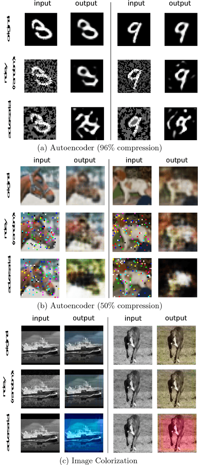 Figure 4 for Perturbation Analysis of Learning Algorithms: A Unifying Perspective on Generation of Adversarial Examples