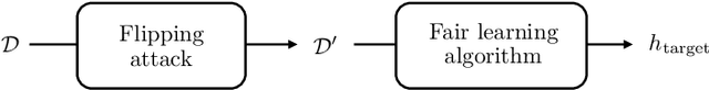 Figure 1 for Breaking Fair Binary Classification with Optimal Flipping Attacks