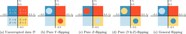 Figure 3 for Breaking Fair Binary Classification with Optimal Flipping Attacks