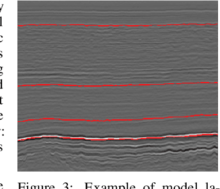 Figure 4 for Seismic horizon detection with neural networks