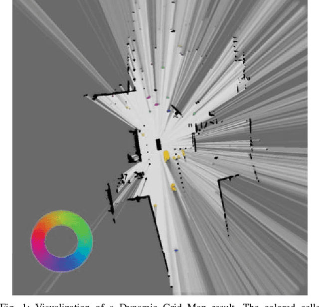 Figure 1 for Dynamic Occupancy Grid Prediction for Urban Autonomous Driving: A Deep Learning Approach with Fully Automatic Labeling