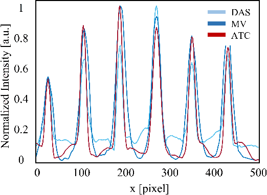 Figure 3 for Adaptive Time-Channel Beamforming for Time-of-Flight Correction