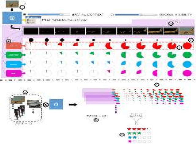 Figure 1 for 'Part'ly first among equals: Semantic part-based benchmarking for state-of-the-art object recognition systems