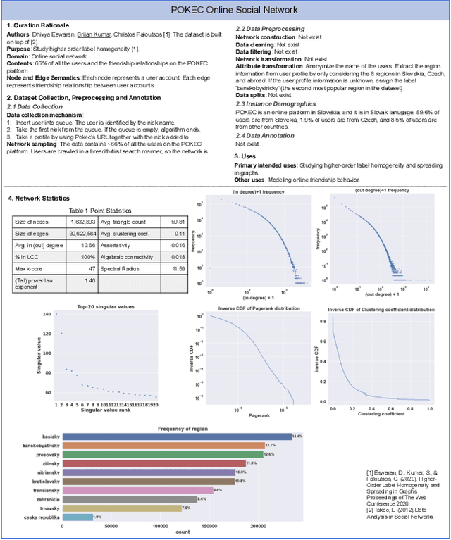 Figure 2 for Network Report: A Structured Description for Network Datasets