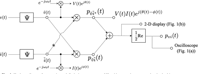 Figure 4 for A Generalized Theory of Power