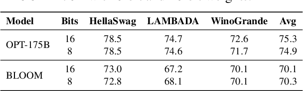 Figure 2 for Petals: Collaborative Inference and Fine-tuning of Large Models