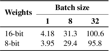 Figure 4 for Petals: Collaborative Inference and Fine-tuning of Large Models